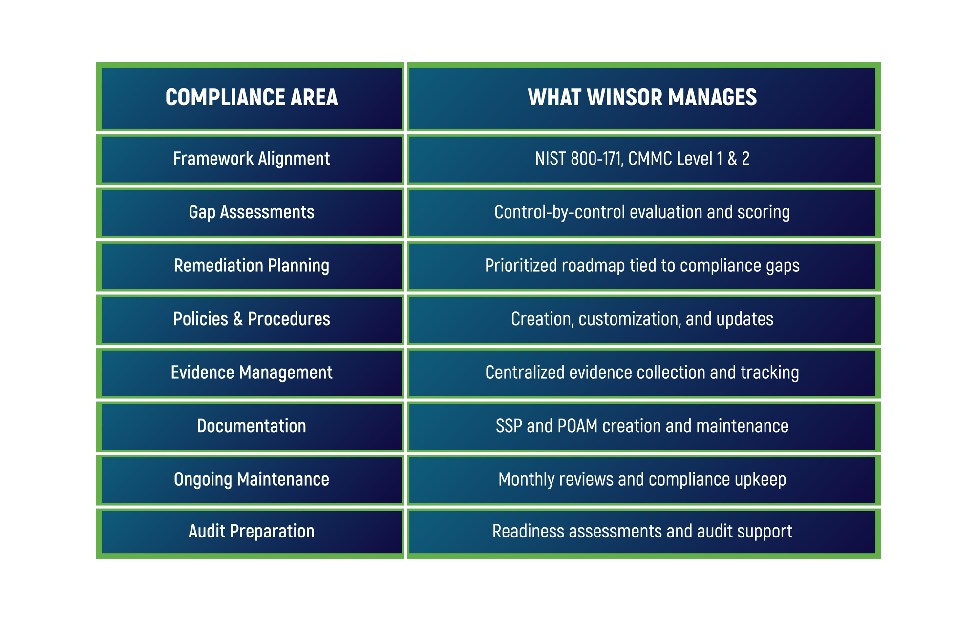 complete compliance complete compliance
