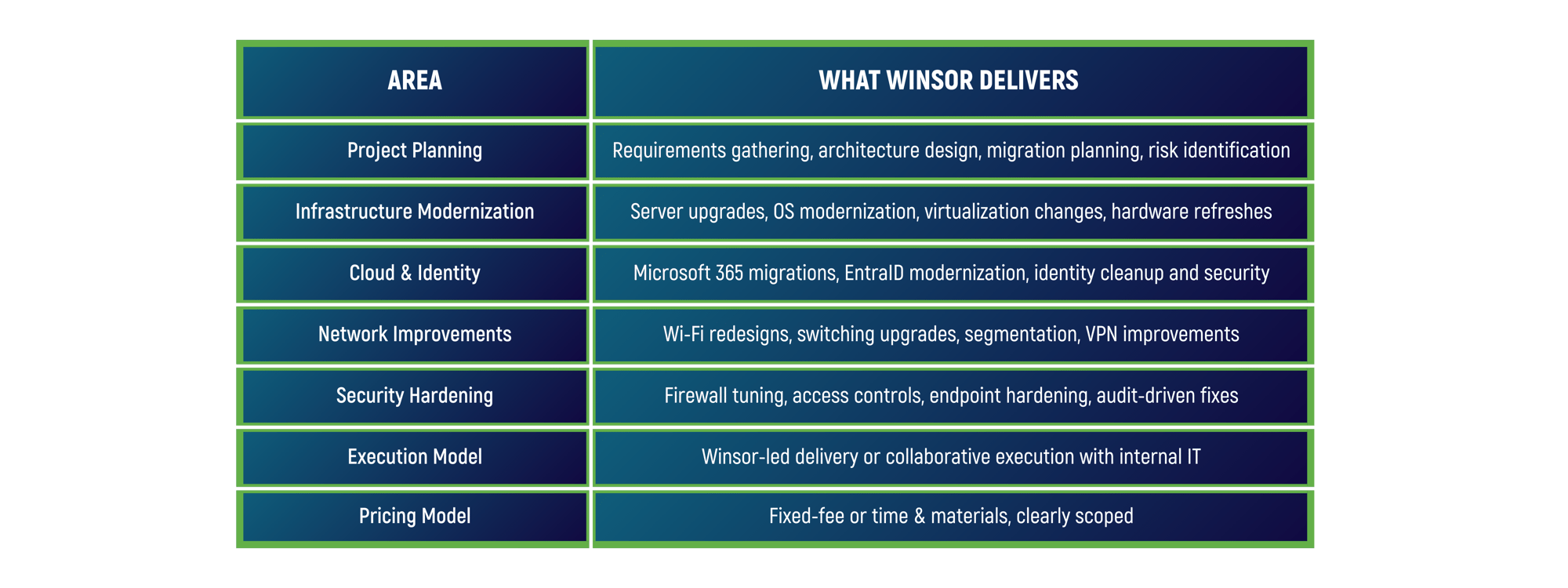 pro services grid pro services grid